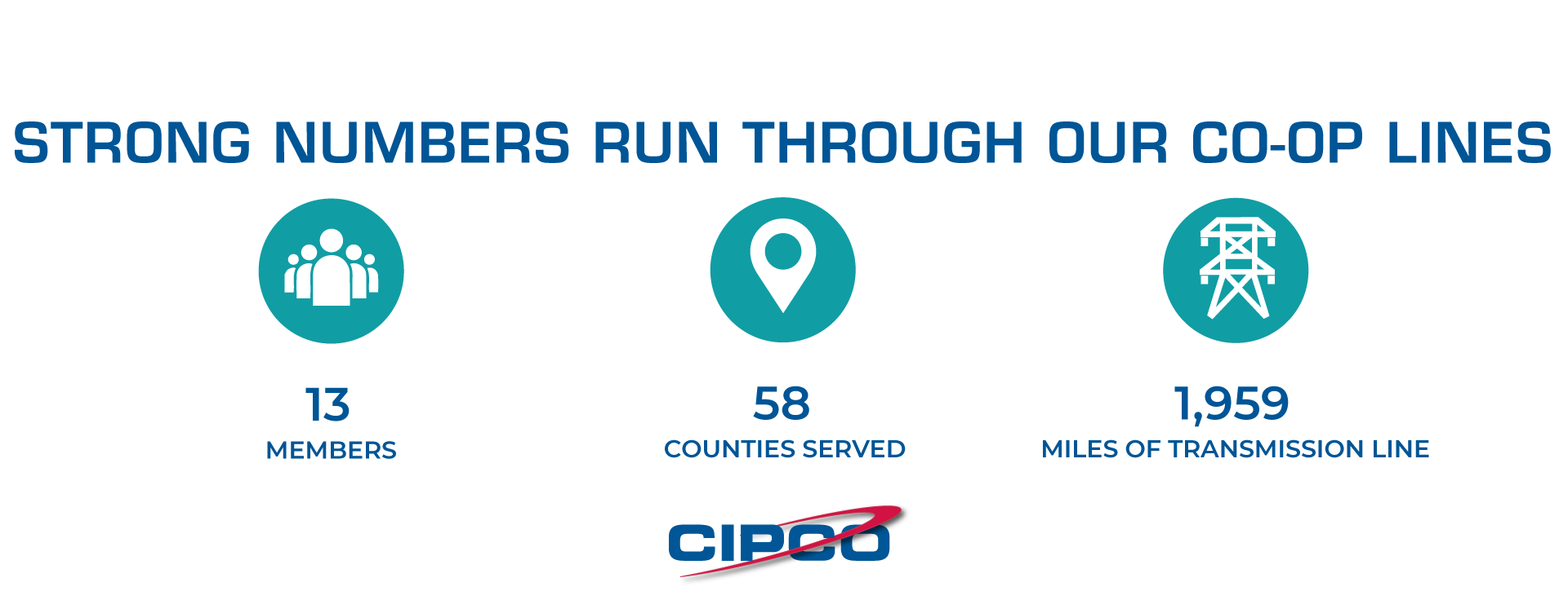 CIPCO Facts - 13 members 58 counties served and 1959 miles of transmission lines