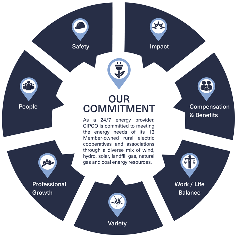 Our commitment graphic